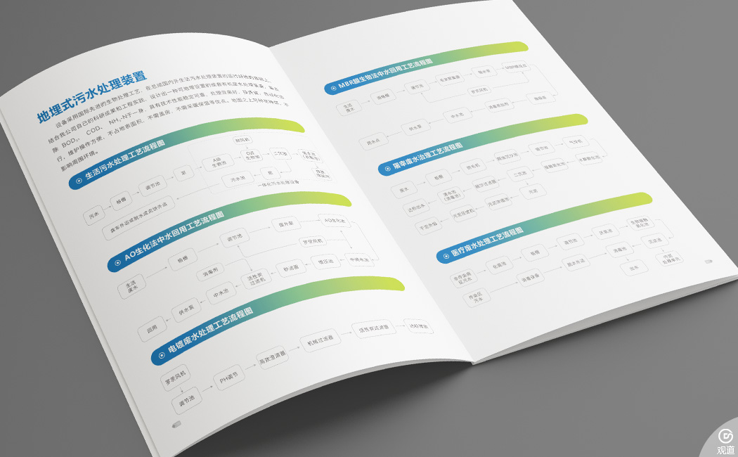 環保畫冊設計 環保畫冊制作 環保公司畫冊設計 環保設備畫冊 城市污水處理畫冊 海綿城市雨水收集 一體化污水處理設備 污水提升泵站