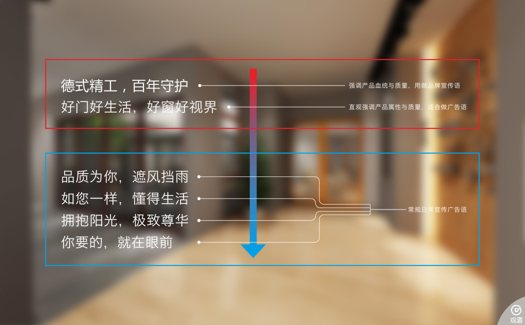 門窗品牌策劃 廣告設計 物料設計 門窗品牌加盟網站建設