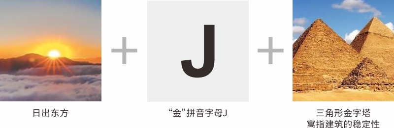 ▲四川金點路鋁業有限公司 logo設計思路